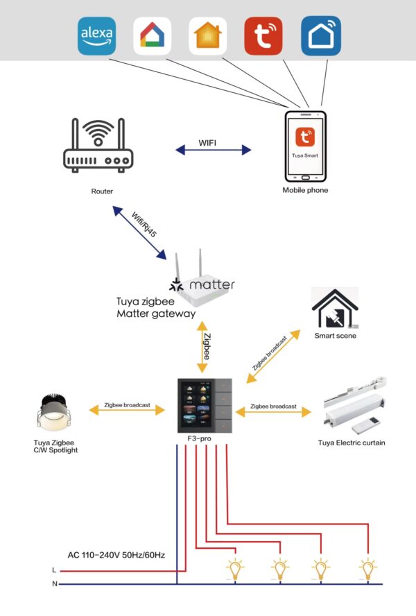 Công tắc ngữ cảnh thông minh | SV-F3-Pro