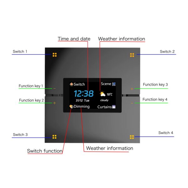 Công tắc ngữ cảnh thông minh, đa năng | SV-M9-Pro