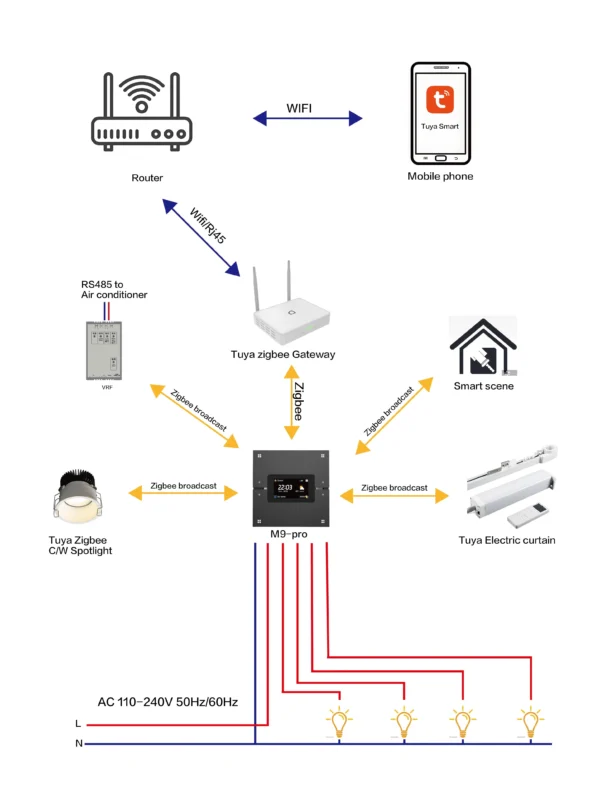 Công tắc ngữ cảnh thông minh, đa năng | SV-M9-Pro