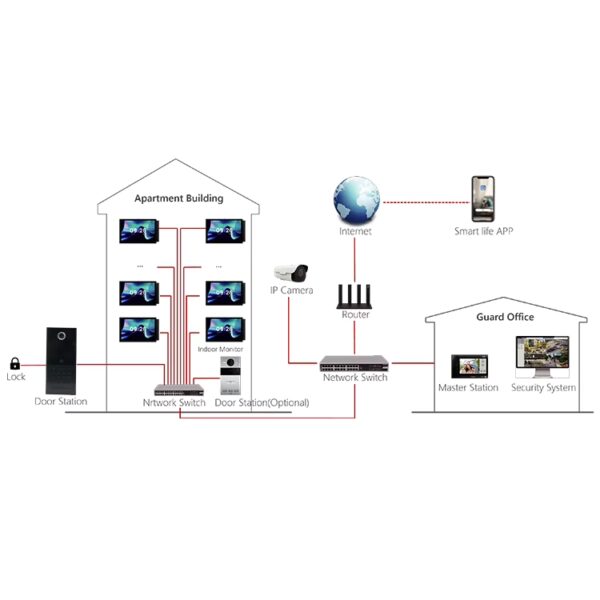 Màn hình chuông cửa SmartV SV-280SD – Villa