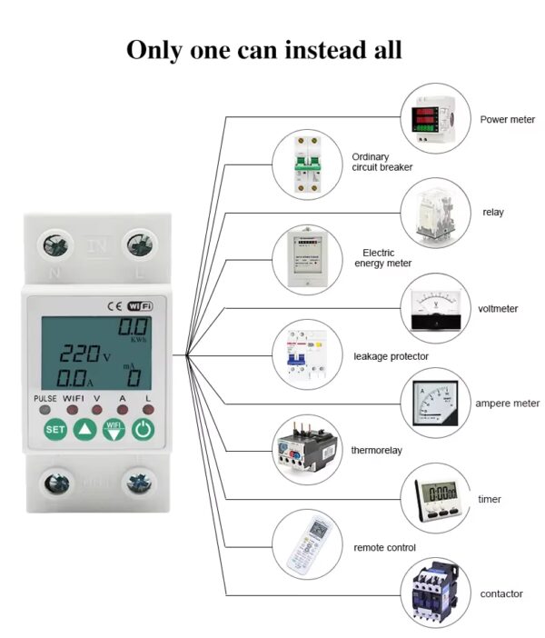 Đồng hồ điện thông minh Wifi SmartV SVPM