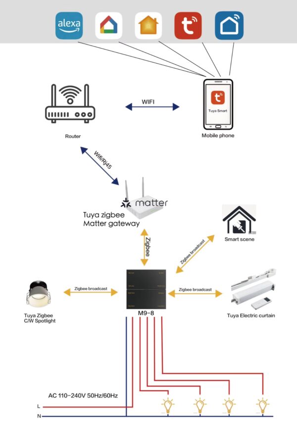 Công tắc ngữ cảnh thông minh, đa năng | SV-M9-8