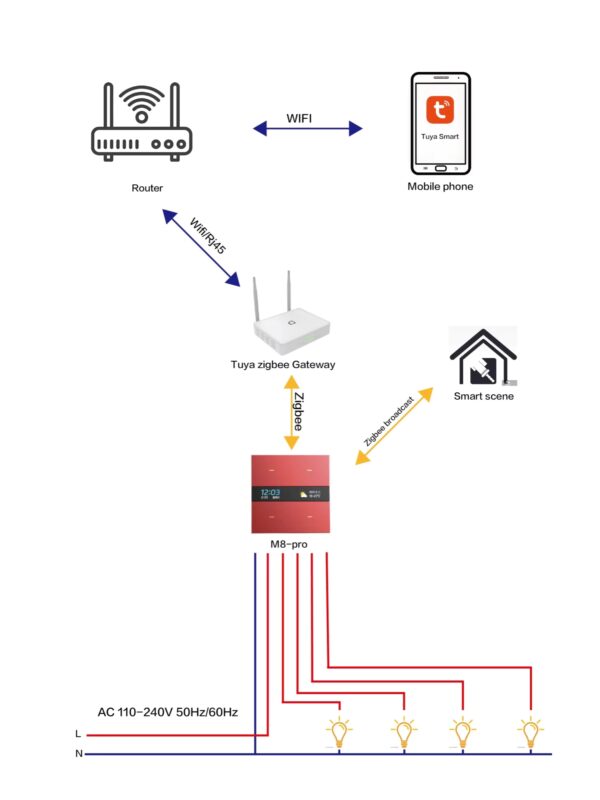 Công tắc ngữ cảnh thông minh | SV-M8-Pro