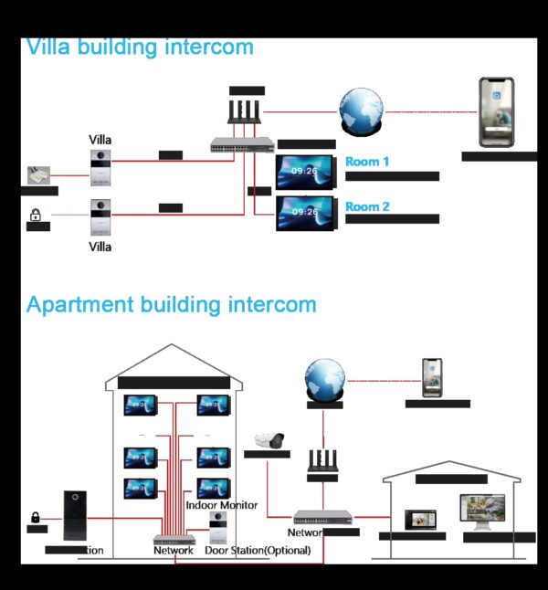 Màn hình chuông cửa SmartV SV-280SD – Villa